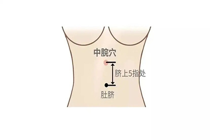 中脘穴位置图片