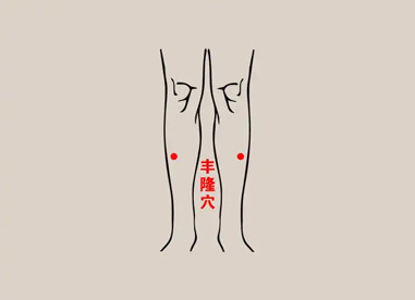 丰隆穴位置图片