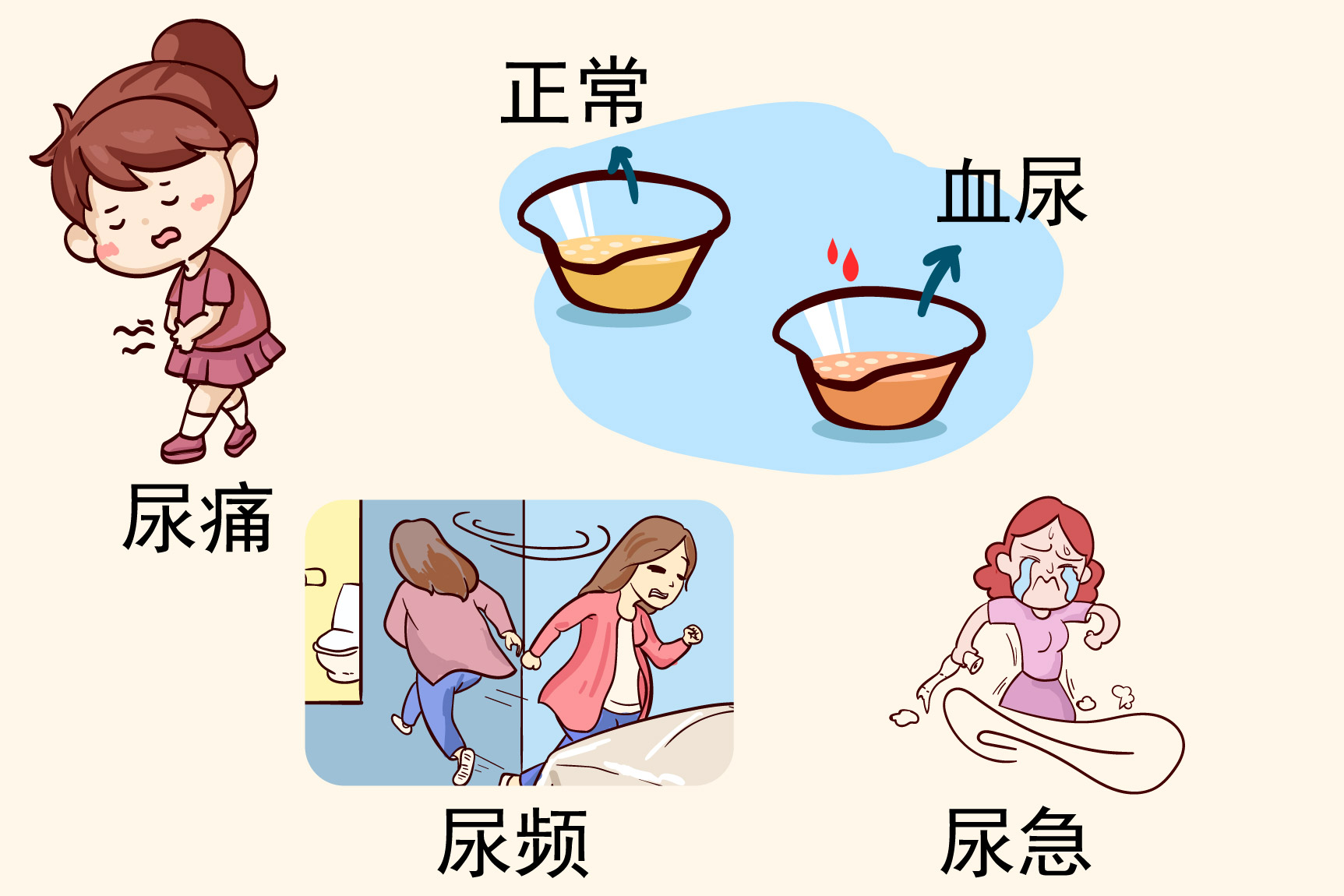 尿道口结节症状图片