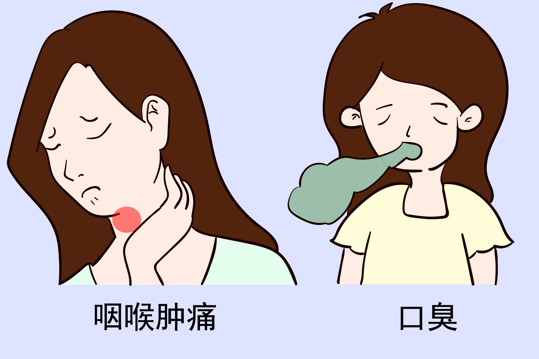 腭咽弓癌症状图