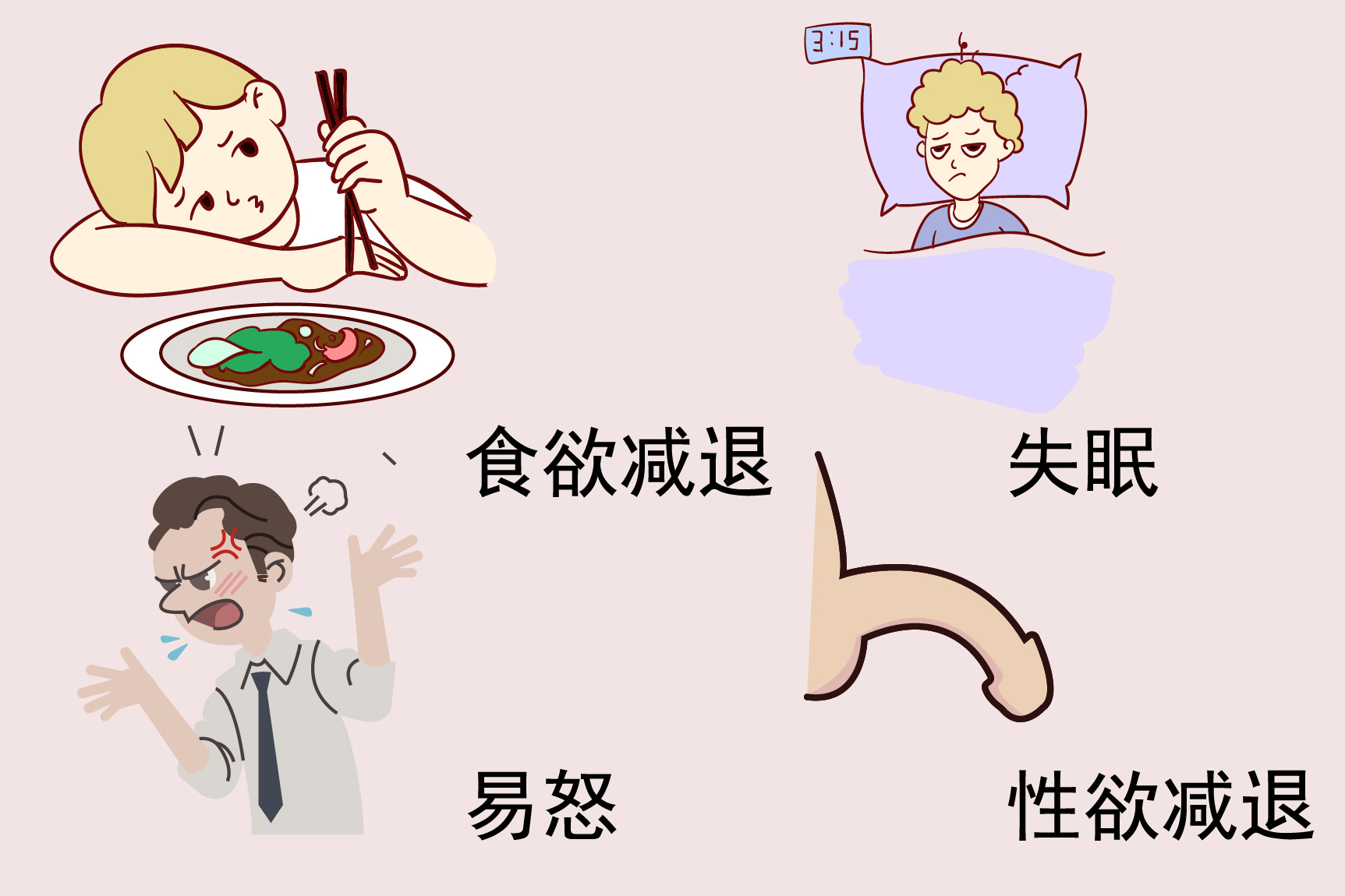 男性更年期症状图