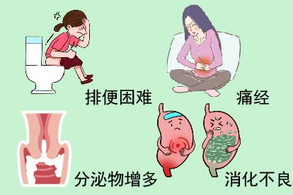 卵巢囊肿症状图