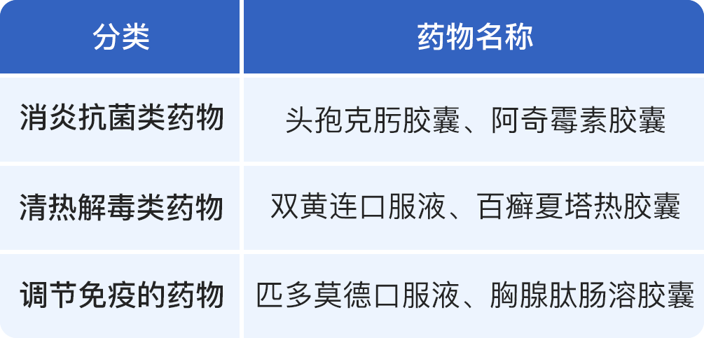 1、消炎抗菌类药物：