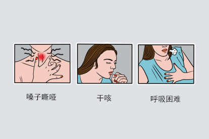 腺样体中度肥大症状图