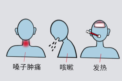 咽喉滤泡增生症状图片