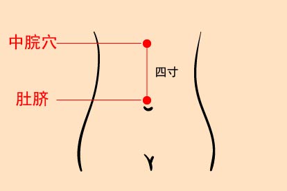 中脘穴位置图