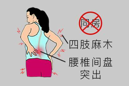 腰椎间盘突出症图