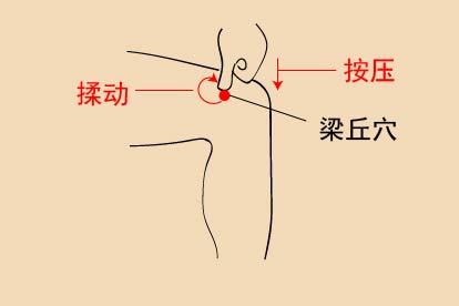 按摩梁丘穴图片
