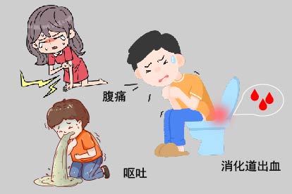 胃肠化症状图片