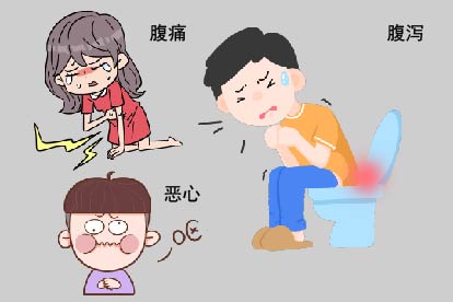 胃肠神经官能症症状图片