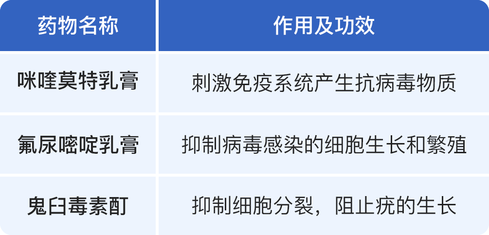 鬼臼毒素酊 咪喹莫特图片