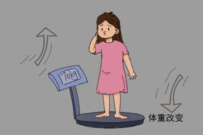 甲状腺急症体重改变图