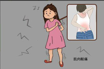 甲状腺急症肌肉疼痛图