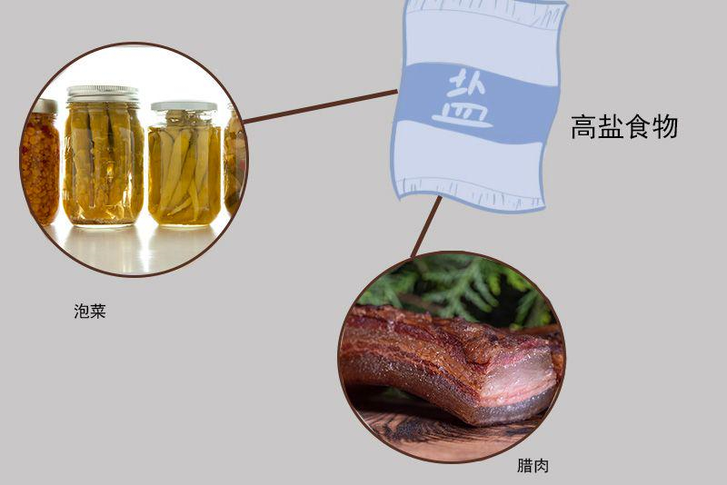 高盐食物图片