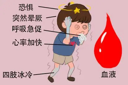 血液恐惧症最怕的图片