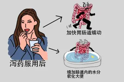 泻药导泻效果图