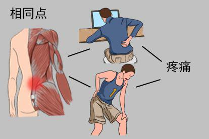 慢性腰肌劳损和急性腰扭伤相同点