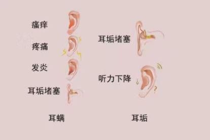 影响不同图