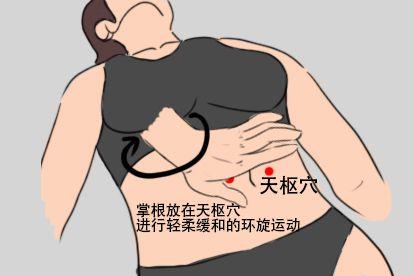 天枢穴图
