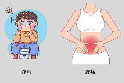 细菌性肠炎症状图片
