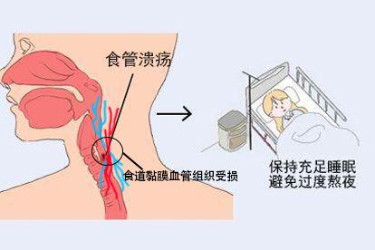 日常护理图片