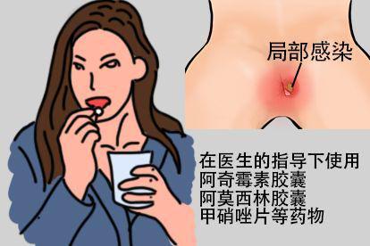 药物治疗图