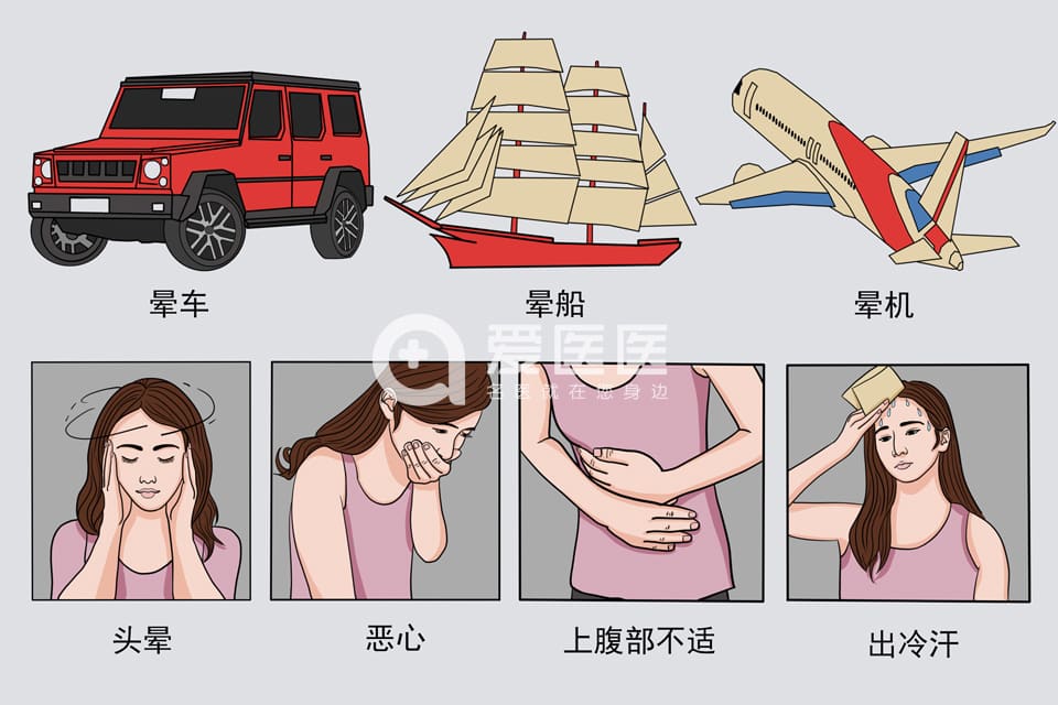 晕动病
