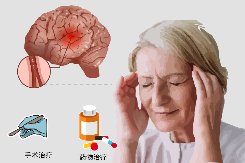 失语症