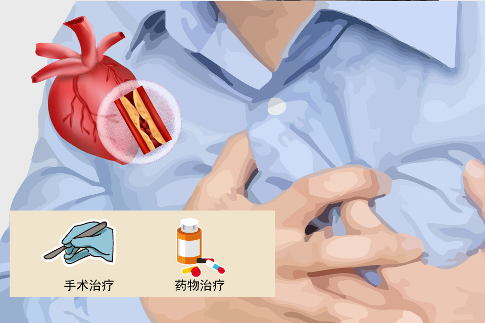 冠心疾病