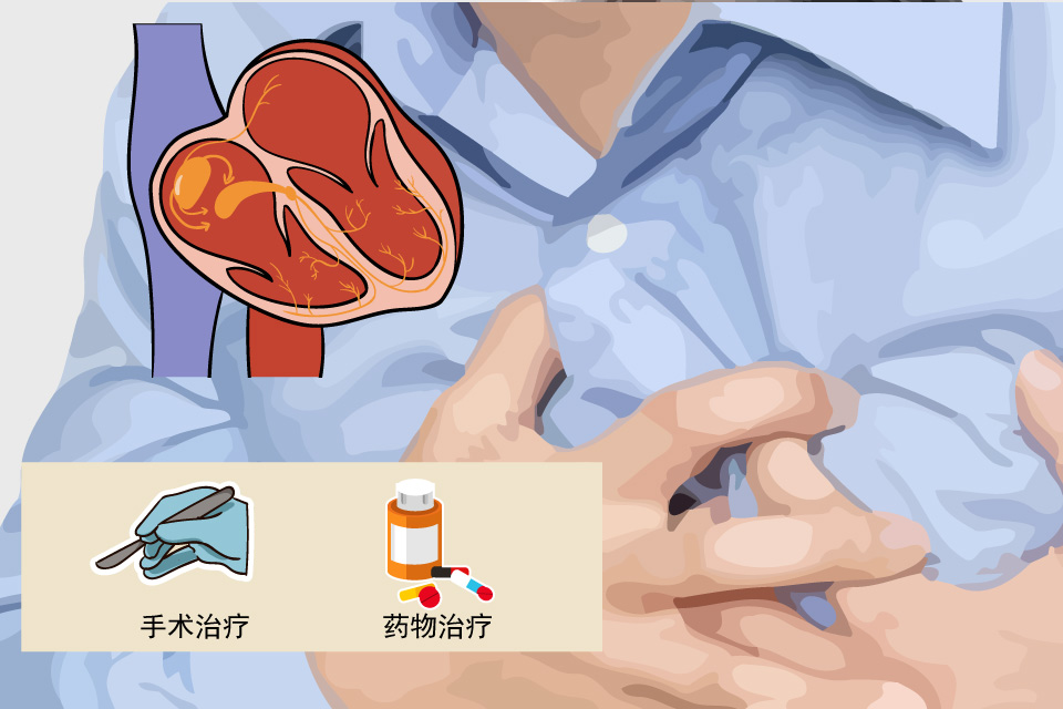 心悸